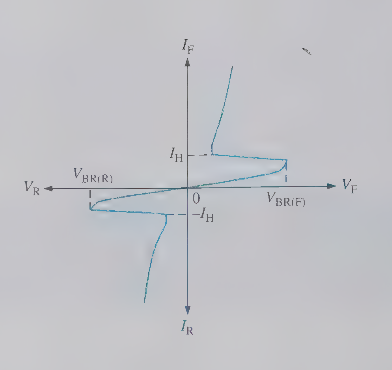 <p>traics in full-wave AC application</p>