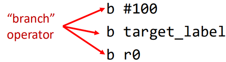<p><span style="font-family: &quot;Open Sans&quot;, sans-serif">Unconditional branching: always executes the target instruction</span></p><p><span style="font-family: &quot;Open Sans&quot;, sans-serif">Conditional branch: Perform a jump when a condition is true</span></p>