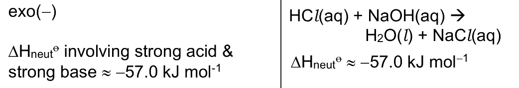 <p>It is the energy <u>released</u> when <u>1 mole of water is formed</u> in a <u>neutralisation reaction</u> between an acid and a base under <u>standard conditions</u>, at a specified temperature, usually 298K.</p><p>→ exo</p><p>→ note that △H neut involving weak acid or weak base may be less exo since energy is absorbed to dissociate/ionise the undissociated/unionised weak acid or weak base.</p>
