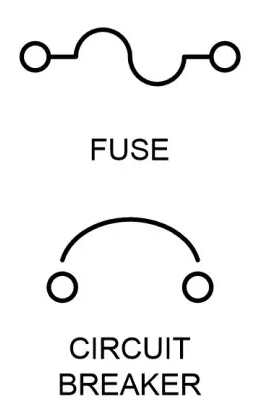<p>electrical safety devices that automatically stop the current of an electrical circuit when it has too much electricity passing thought it. </p>