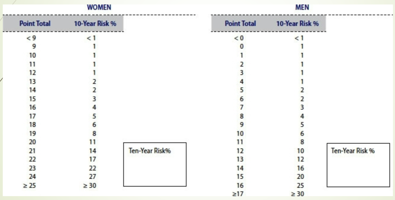 <p><span>What does the 10‑year risk estimation slide provide?&nbsp;LY</span></p>
