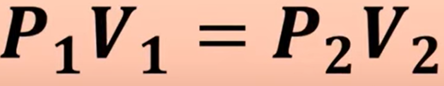 <p>Inverse relationship</p>