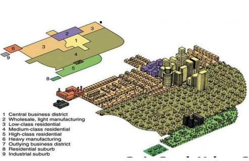 <p>A model of a city’s internal organization, developed by Chauncy Harris and Edward Ullman, showing residential districts organized around several nodes (nuclei) rather than one central business district</p>