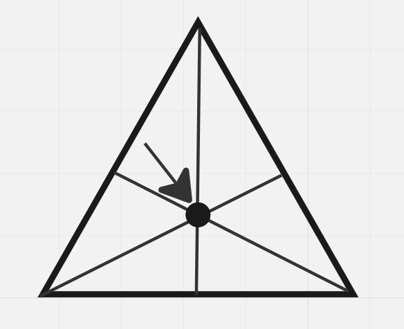 <p>The point of congruency for median’s</p>