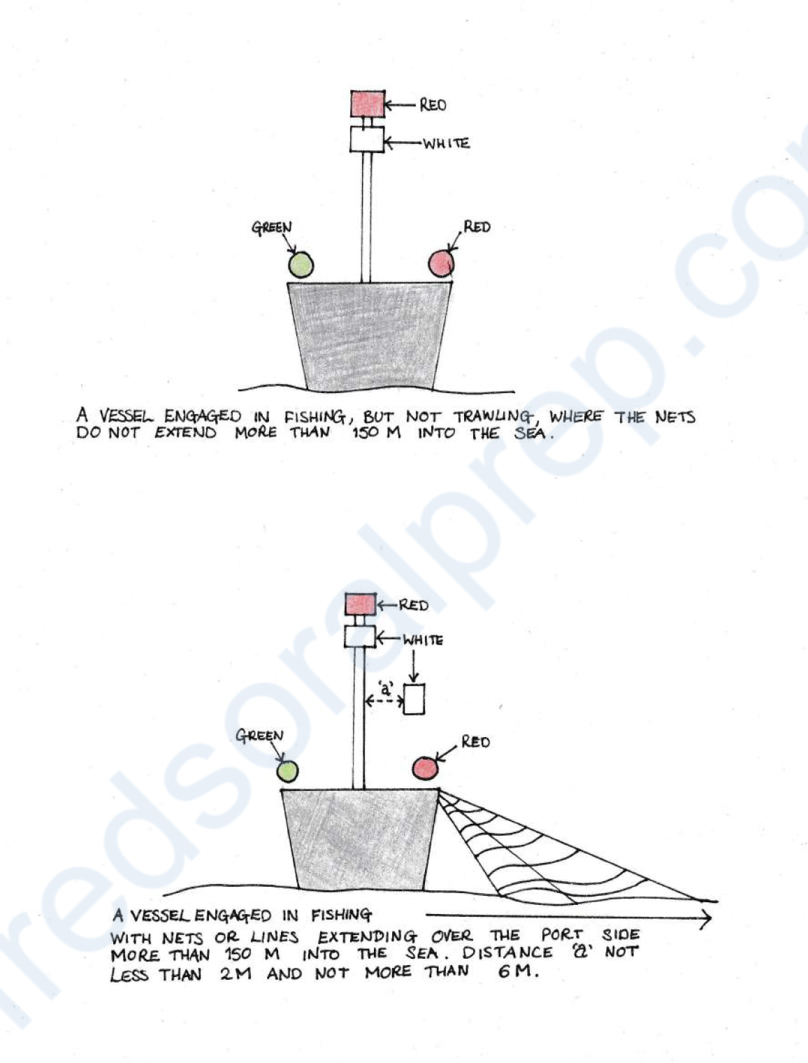 <ul><li><p>two all-round lights in a vertical line, Red over White OR a shape consisting of two cones with apexes together in a vertical line one above the other</p></li></ul><p class="p1"></p><p class="p1">When there is outlying gear extending more than 150 metres horizontally from the vessel,</p><ul><li><p class="p1">an all-round white light or a cone apex upwards in the direction of the gear;</p></li></ul><p class="p1"></p><p class="p1">when making way through the water, in addition </p><ul><li><p class="p1">sidelights</p></li><li><p class="p1">sternlight.</p></li></ul><p></p>