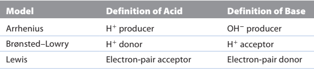 Three models of Acids and Bases Chap13 pg572
