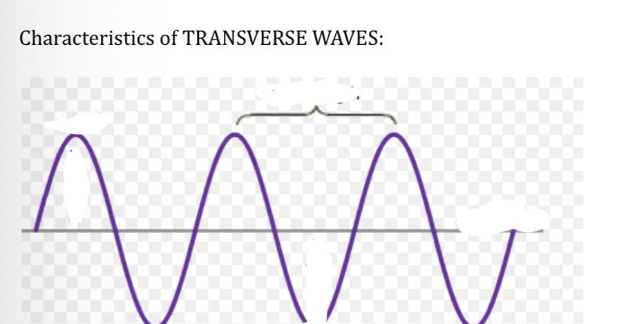 <p>Label the left top, in between the waves, the bottom of the wave, the small gray line in the top middle and the gray lines through out the middle</p>