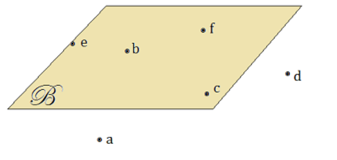 <p>Flat surface that all points/lines exist on </p><p>(lines, rays, segments, etc)</p>