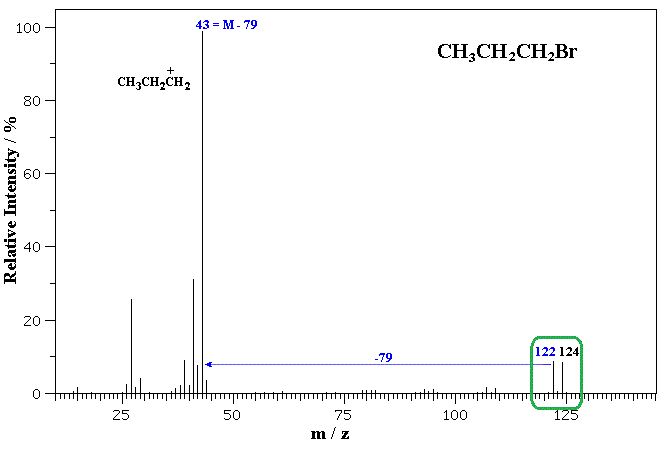<p>does this molecule contain chlorine or bromine</p>