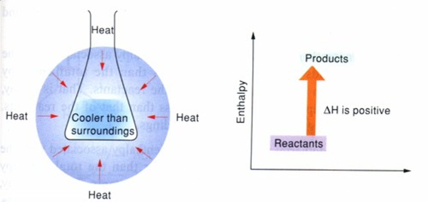 <p>energy requiring process by which atoms or groups of atoms are changed into different substances</p>