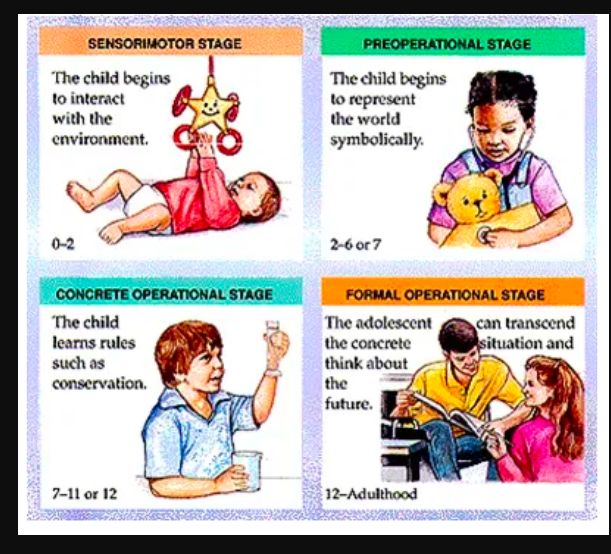 More of a child’s brain development  