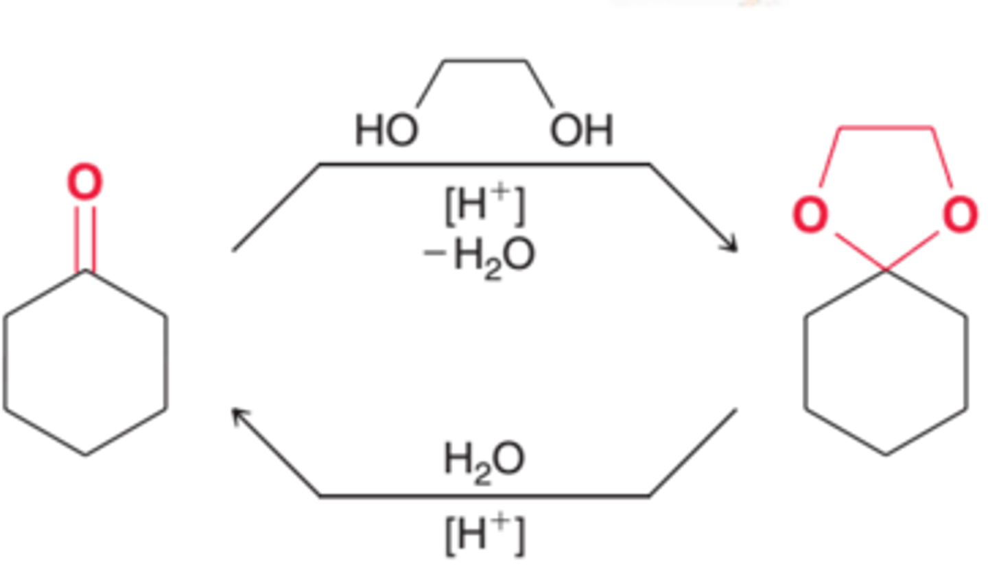 <p>used when want to target reduction of carboxylic acid but also have a ketone/aldehyde attached</p><p>protects ket/ald while strong base reduces carboxylic acid</p><p>water then hydrolyzes this group</p>