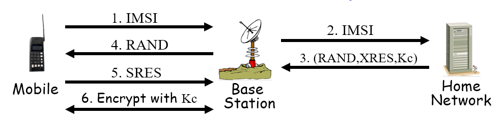 term image