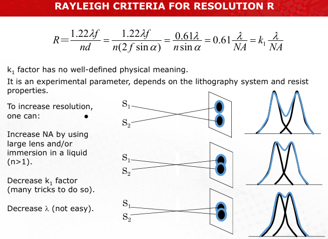 <ul><li><p>The Rayleigh Criterion specifies the smallest resolvable feature size: R=0.61λ/NR</p></li><li><p>It depends on light wavelength λ, numerical aperture (NA), and the process factor k_1​. Smaller R implies better resolution.<br>(Slides 26-28)</p></li></ul><p></p>
