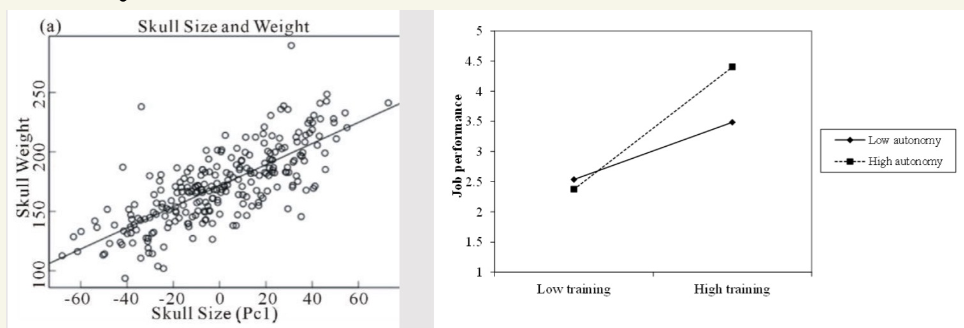 <p>what type of visualization is this</p><ul><li><p>when is it used for?</p></li></ul><p></p>