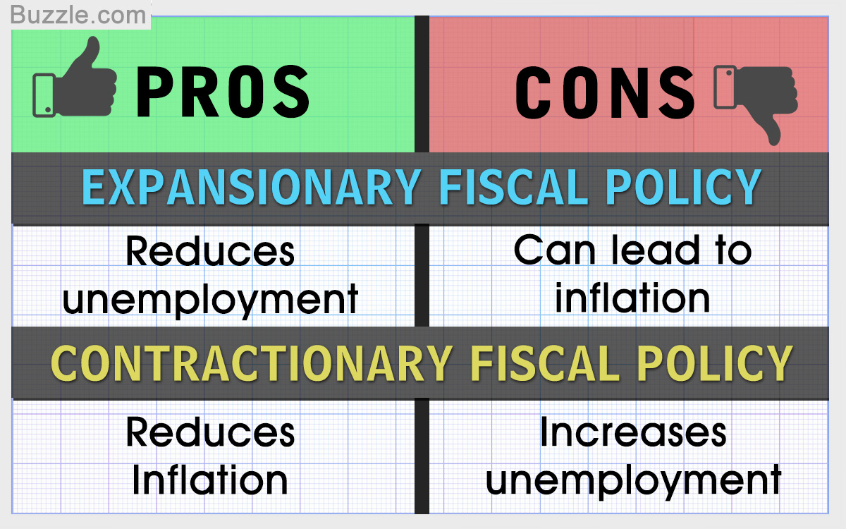 <p>When the Federal Reserve increases interest rates and decreases the money supply to help slow economic growth and lower inflation</p>