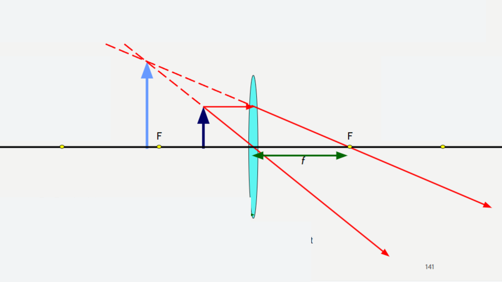 <p><span>What type of image is formed in this diagram?</span></p><p><em><span>Converging Lens - Object inside F</span></em></p>