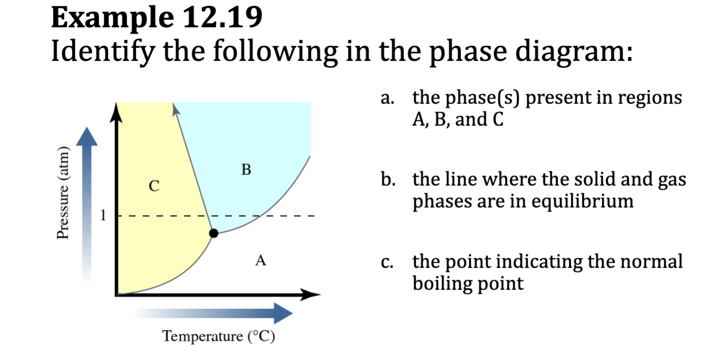 <p>Example 12.19</p>