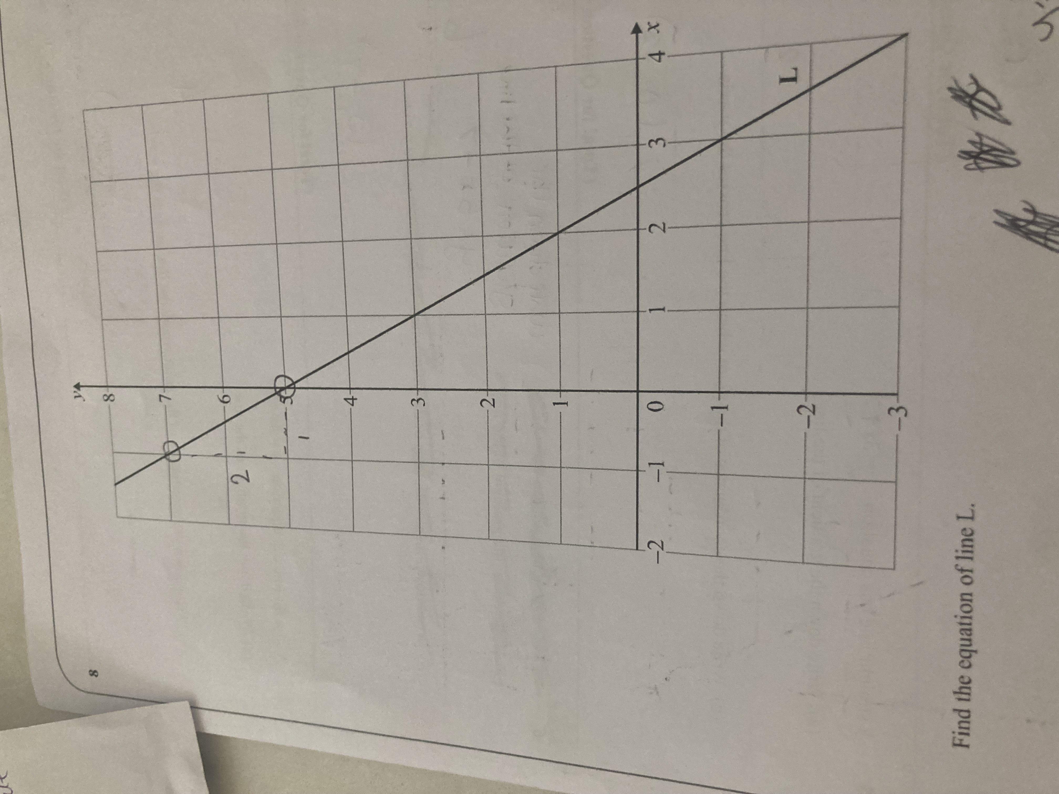 <p>How do you find the gradient of a graph?</p>