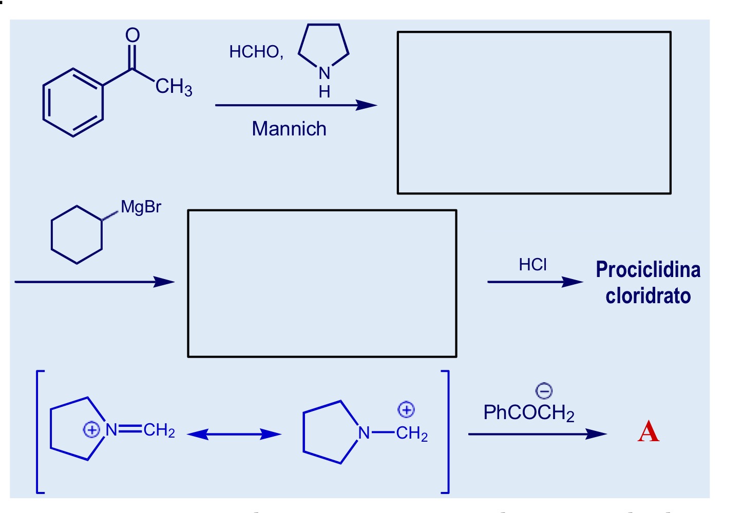 <p>Sintesi prociclidina</p>