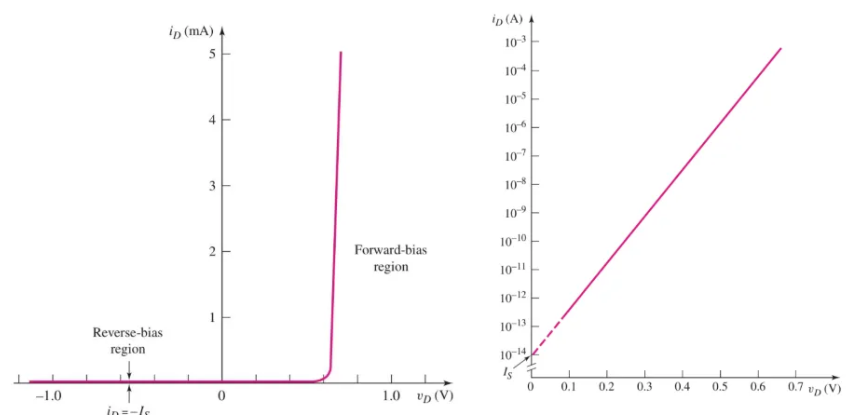 <p>What is this graph representing</p>