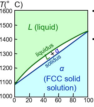 What phase is present at 1250 degC and 35 wt% Ni?