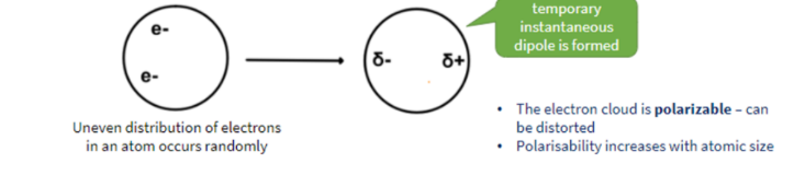 <ul><li><p>Observed for H bonded to F,O or N</p></li><li><p>Strongest amongst the intermolecular forces</p></li><li><p>hydrides of period 2 elements have unusually high boiling points</p></li></ul><p><strong>EFFECTS OF HYDROGEN BONDING</strong></p><ul><li><p>H<sub>2</sub>O has 2 H bonds per molecule, hence:<br>- higher boiling point than NH<sub>3</sub>&nbsp;and HF<br>- high viscosity (more fluid) compared to molecules of similar Mr<br>- ice is less dense than water:&nbsp;<br>H<sub>2</sub>O arranged in a rigid lattice in ice<br>less densely packed compared to water</p></li></ul><p><strong>OTHER EFFECTS</strong></p><ul><li><p>Surface tension<br>- attractive forces of molecules at the surface of a liquid that allows it to resist an external force and reduce its surface area</p></li><li><p>Solubility<br>- polar compounds dissolve in polar solvent<br>- Non polar compounds do not dissolve in non-polar solvents</p></li></ul><p></p>