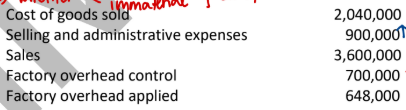 <p>Company X has no work in process or finished goods inventories at the close of business on December 31.</p><p>The balances of Company X’s account as of December 31 are as follows:</p><p></p><p>Company X’s pretax income for the year is</p><p>a. 608,000</p><p>b. 660,000</p><p>c. 712,000</p><p>d. 52,000</p>