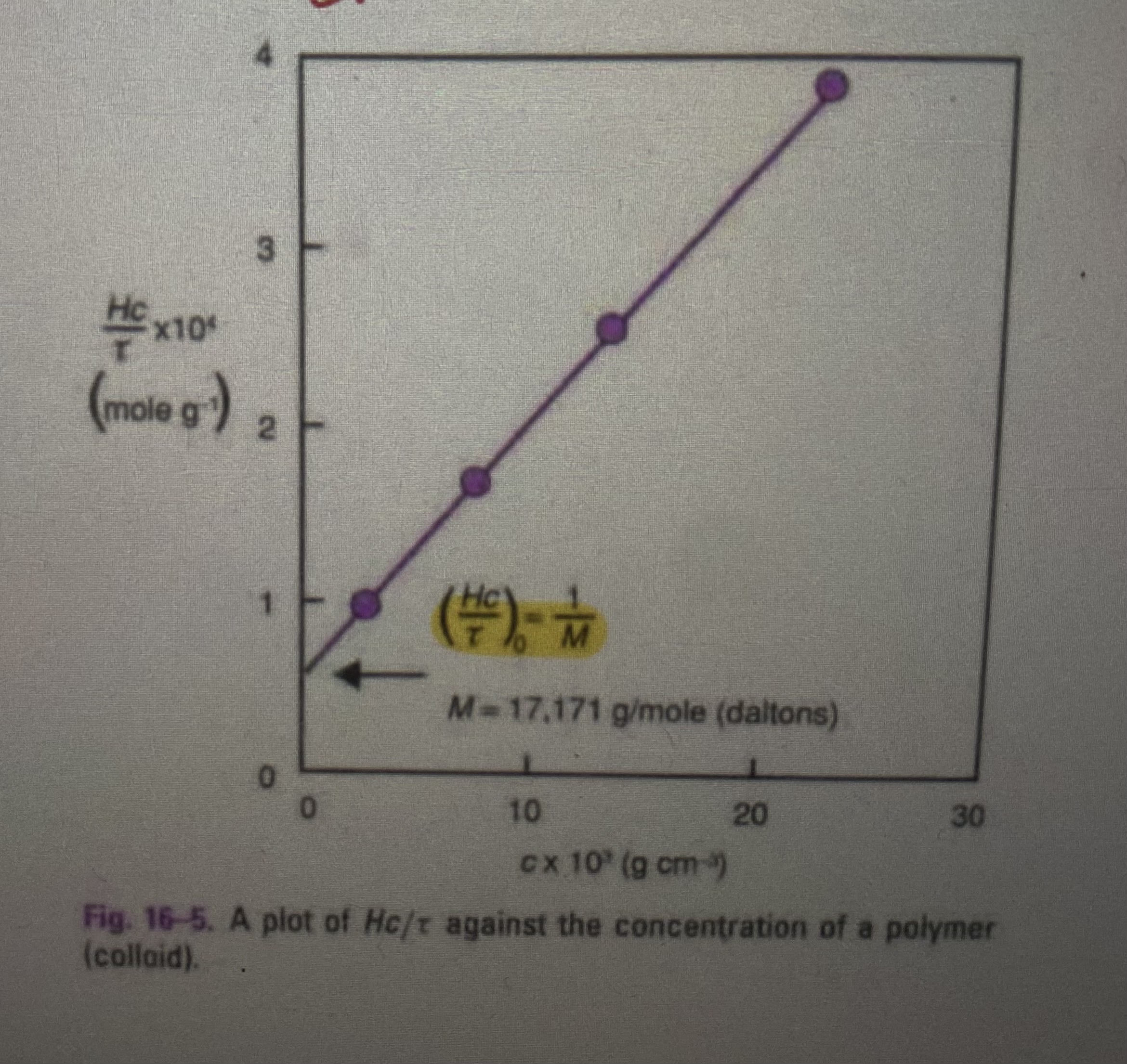 <p>利用混濁度描述光的散射</p>