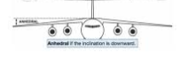<p>Downward angle between Plane’s Wing &</p><p>Ground.</p>