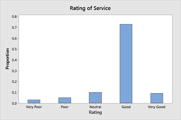 <p>Bar charts (categories on x axis)</p>