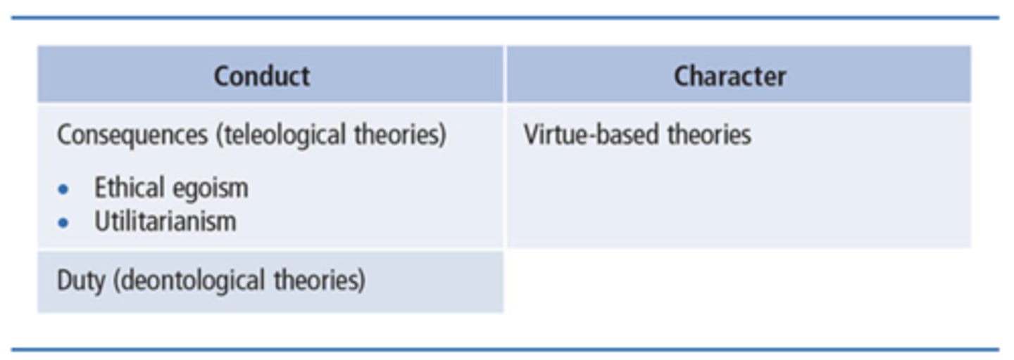 <p>Conduct (Consequences of behaviors and Duty of behaviors) and Character</p>