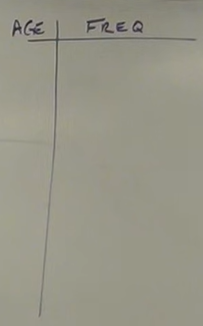 <p>Plot lower class limits into the table if:</p><p>Range begins at = 18</p><p>Class width = 4</p>