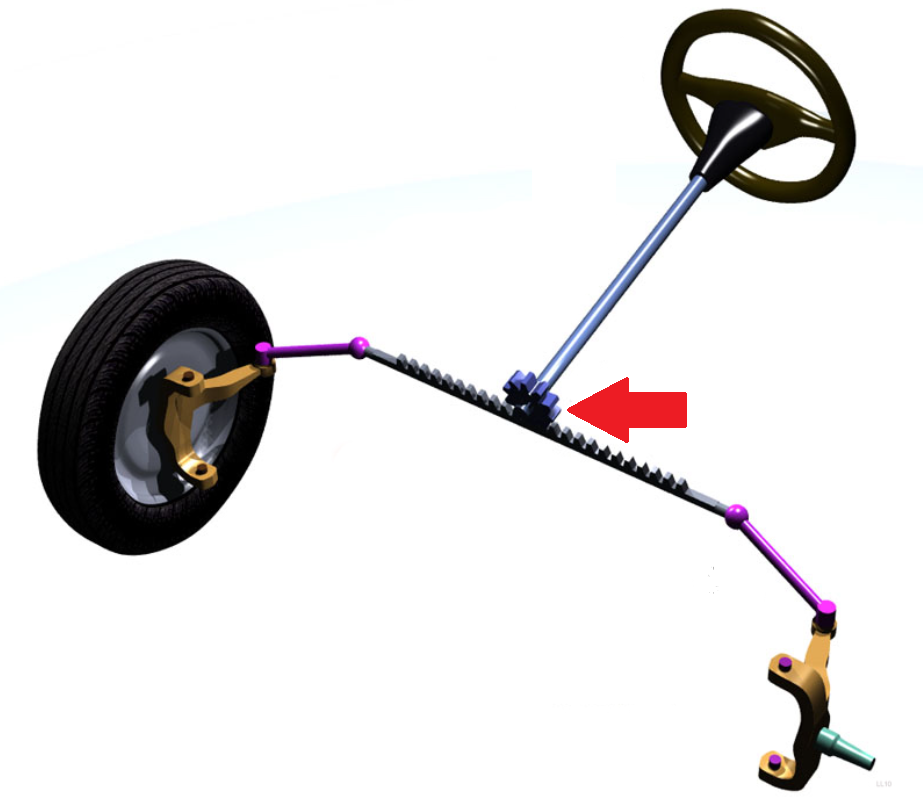 <ol><li><p>A gear (pinion) meshed with a flat set of teeth (rack). Motion transformation is rotation to linear.</p></li><li><p>Steering in cars</p></li></ol><p></p>
