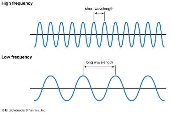 <p>inverse relationship </p><p>As one increases, the other will decrease and vice versa </p>