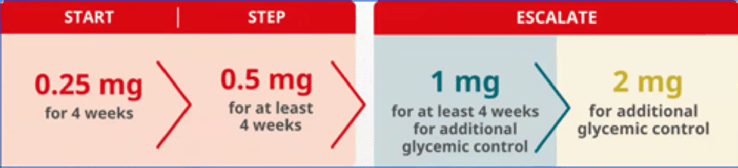 <p>this medication utilizes the following titration schedule</p>