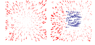<p>actual moving objects will cause a small area to “flow” differently than rest </p>