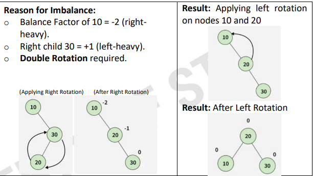 <ul><li><p>insertion happens in the LEFT subtree of the RIGHT child.</p></li><li><p>A &lt; B &gt; C</p></li><li><p>right rotate B, left rotate A</p></li><li><p>after C root</p></li></ul><p></p>