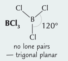 <p>3 electron pairs around a central atom (all bonded)</p><p></p><p>120</p>