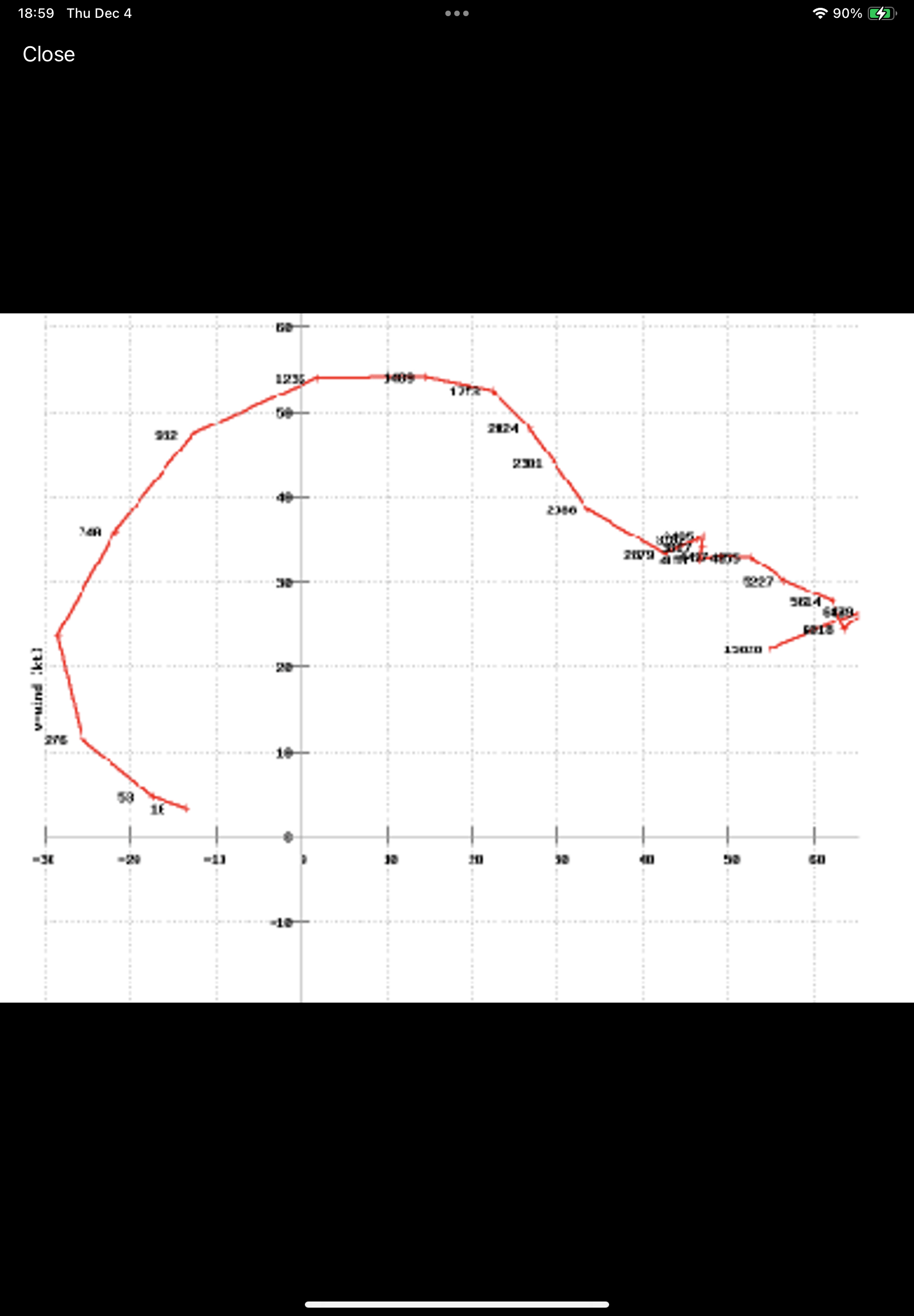 <p>What type of storm is this hodograph?</p>
