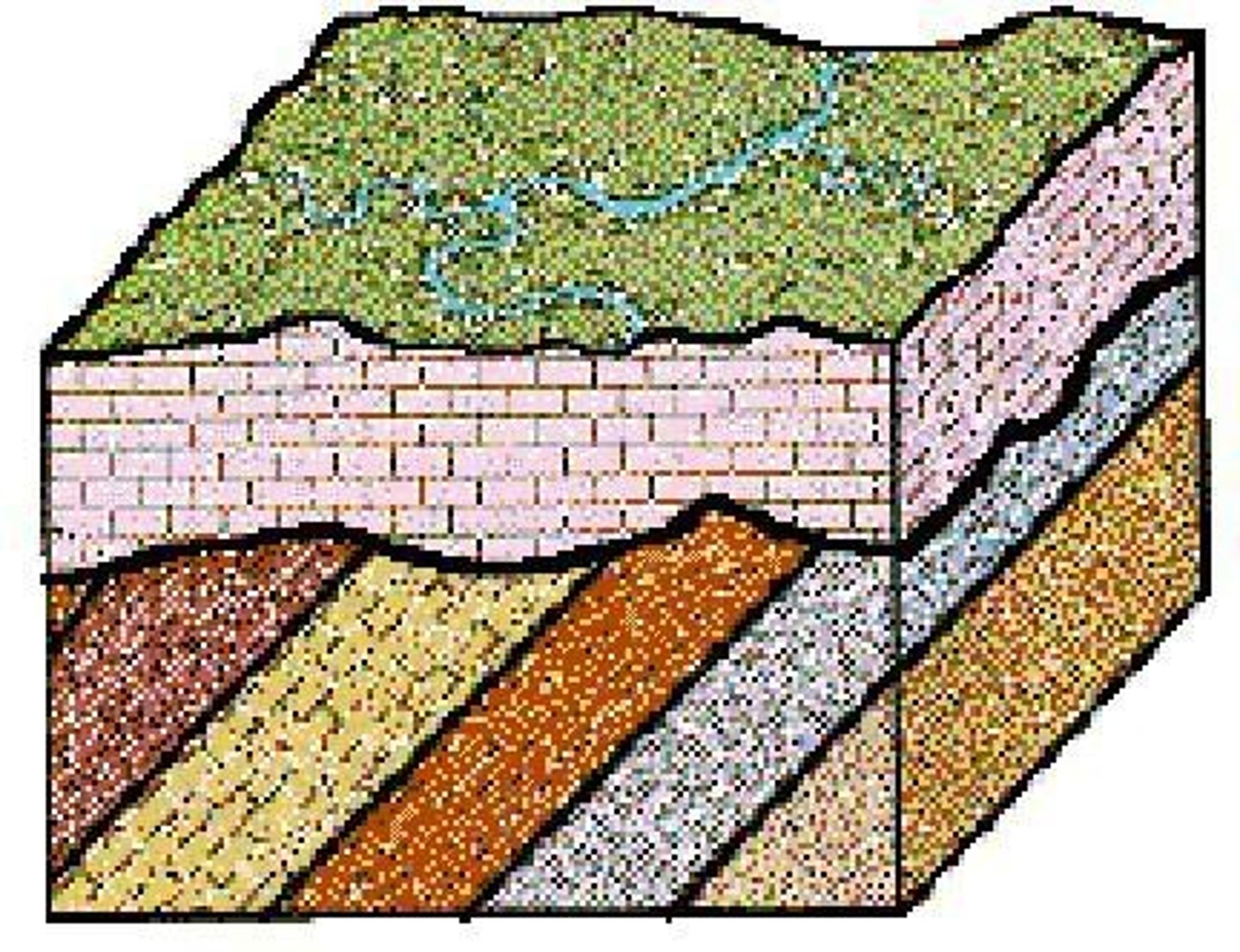 <p>A break in the geologic record created when rock layers are eroded or when sediment is not deposited for a long period of time.</p>