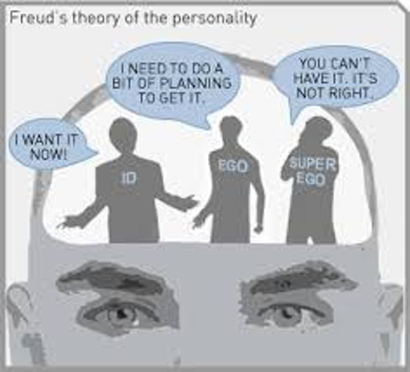 <p>The structure of our personality</p><p>that we develop ruled by the "Reality Principle" and balances the id and superego by being organized, rational, and postponing gratification</p>