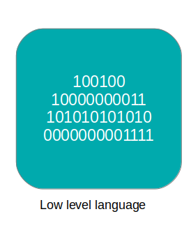 <p>Low-level Language</p>