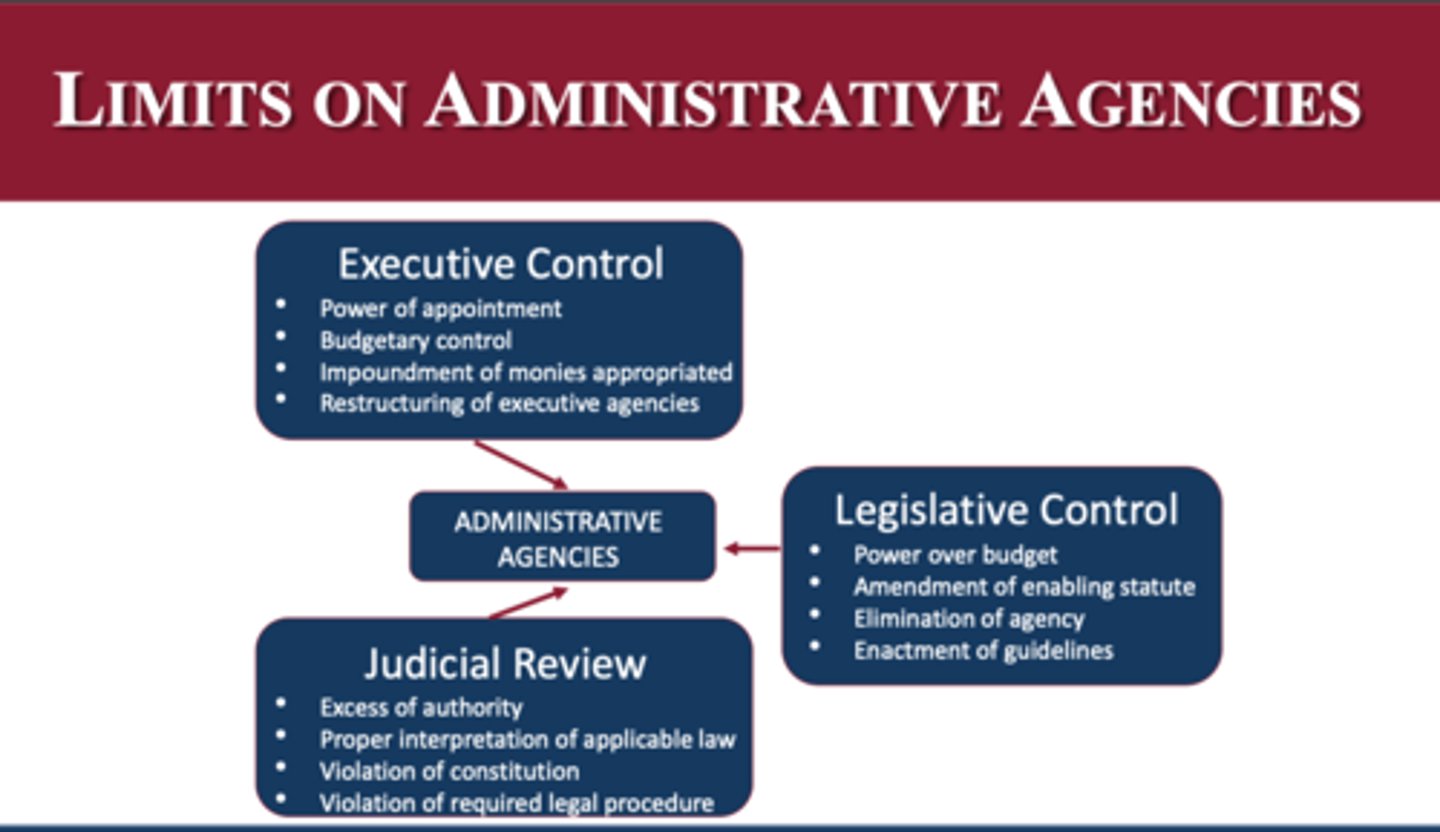 <p>- fall under executive branch, but have authority to make rules, enforce rules, and punish violations of their rules within their scope</p><p>- interpretive rules (indicates how agency interprets statutes/rules it administers) and procedural rules (establish its organization, method of operation, and rules of conduct)</p><p>- enforcement: process by which agencies determine whether their rules have been violated.</p><p>- adjudication: formal methods by which an</p><p>agency resolves disputes.</p><p>- Generally Administrative Agencies have the authority: Conducting audits, Issuing Permits/Licenses, Revoking Licenses, Levying fines or civil penalties, Investigating violations to ensure compliance with agency regulations, Issuing Cease and Desist orders</p><p>- limits on administrative agencies: power generally does not extend to convicting persons of criminal violations, parties seeking to challenge agency action must have standing and must have exhausted their administrative remedies, legislative control (control over agency's budget and enabling statute) and executive branch control (includes the president's power to appoint members of the agency), disclosure of information required by congress: public disclosure which enhances oversight of agency activities (freedom of information act, privacy act, government in the sunshine act)</p>