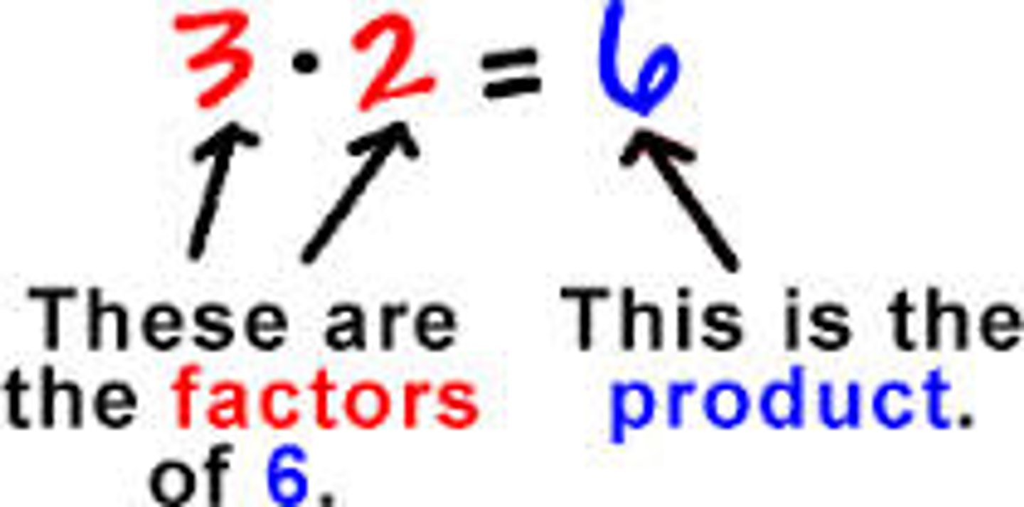 <p>A number which divides into another number exactly without leaving a remainder.</p>