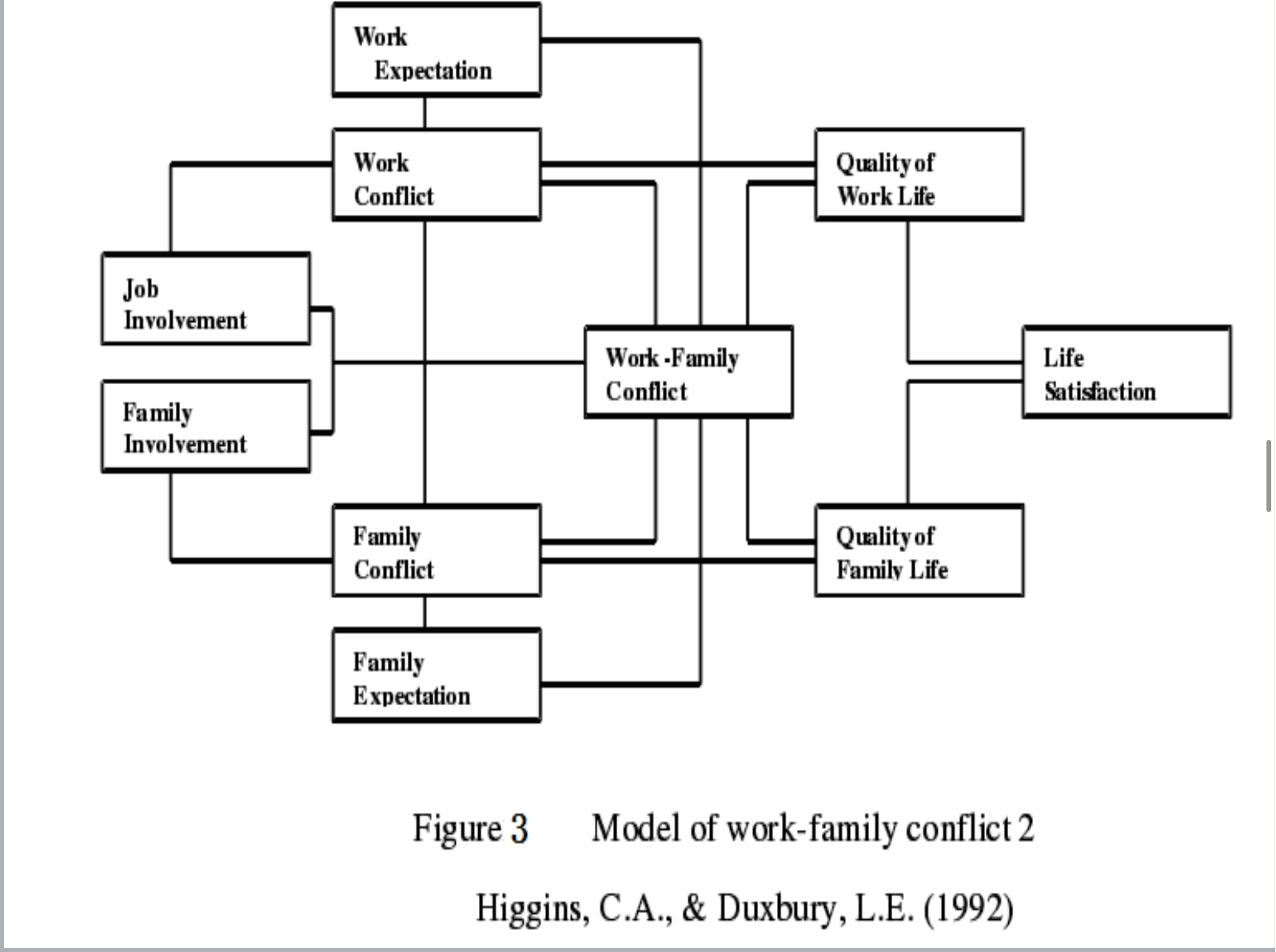 <p>Conflict Items Examples</p>