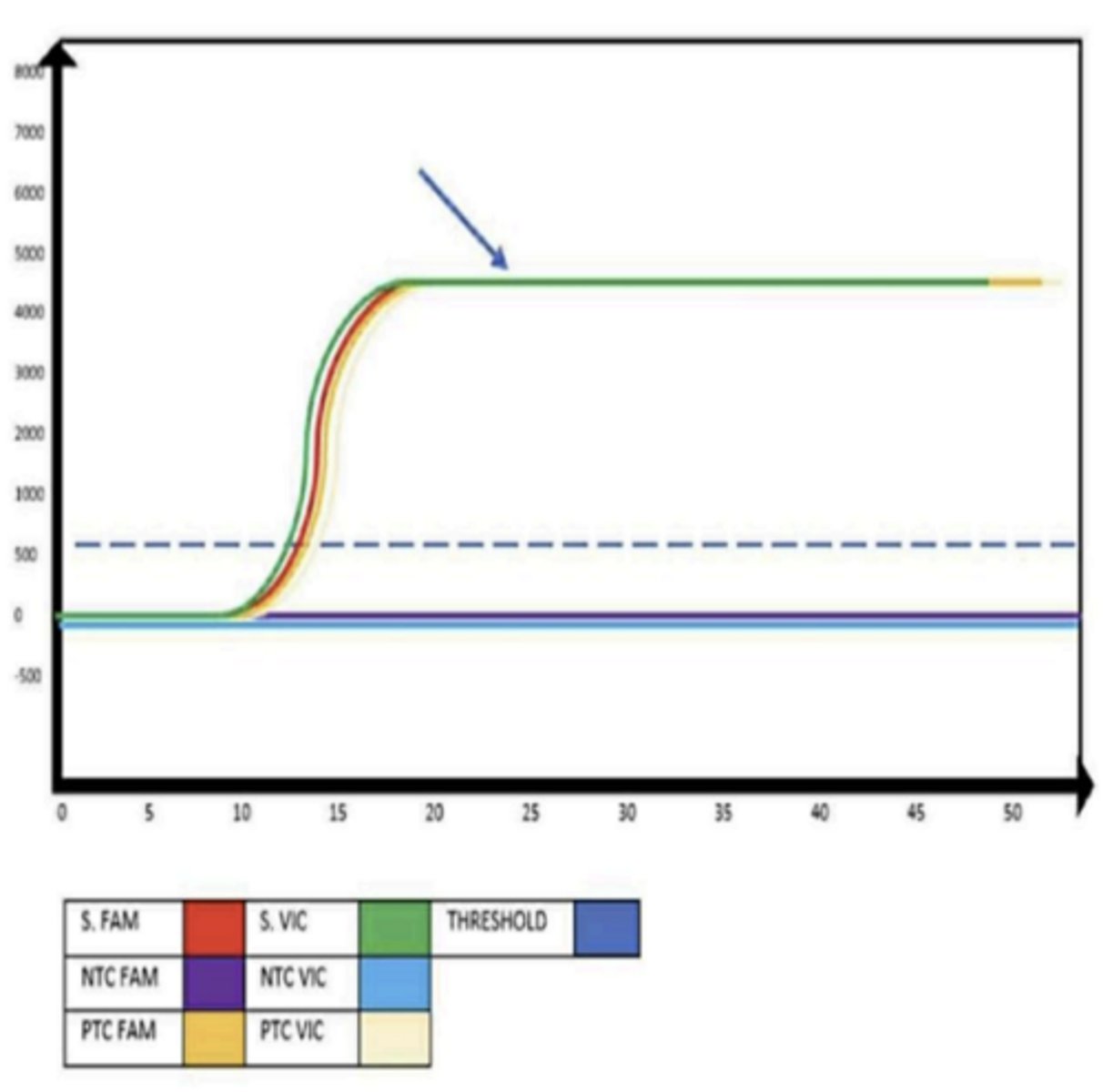<p>1. Plateau phase</p><p>2. Pass</p>