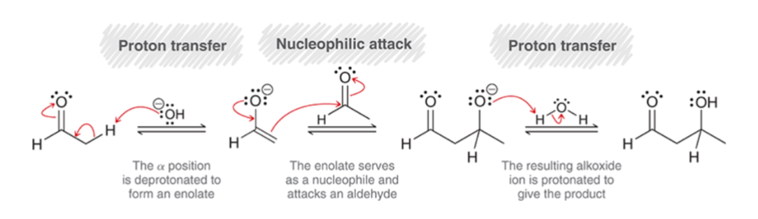 <p>Under basic conditions, enolate is the reactive intermediate.</p><ol><li><p><strong>Proton Transfer: </strong>the α position is deprotonated to form an enolate.</p></li><li><p><strong>Nucleophilic Attack: </strong>enolate serves as a nucleophile and attacks the aldehyde.</p></li><li><p><strong>Proton Transfer: </strong>the resulting alkoxide ion is protonated to give the product.</p></li></ol><p></p>