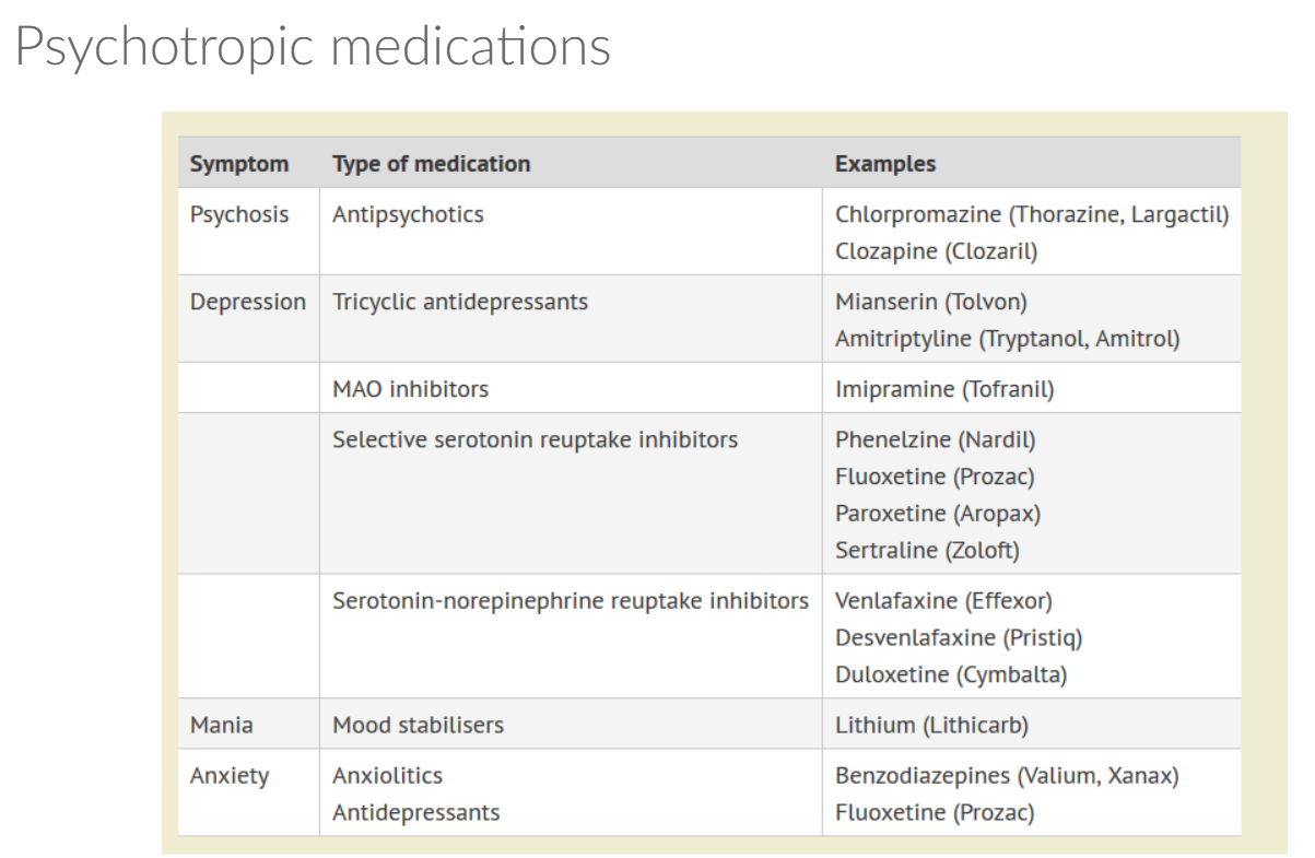 Psychotropic medications