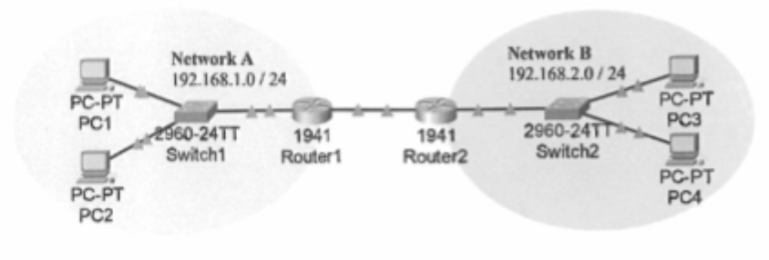 <p>Explain the issue with “far-away” or remote networks that must be considered with multiple routers (4 marks)</p>
